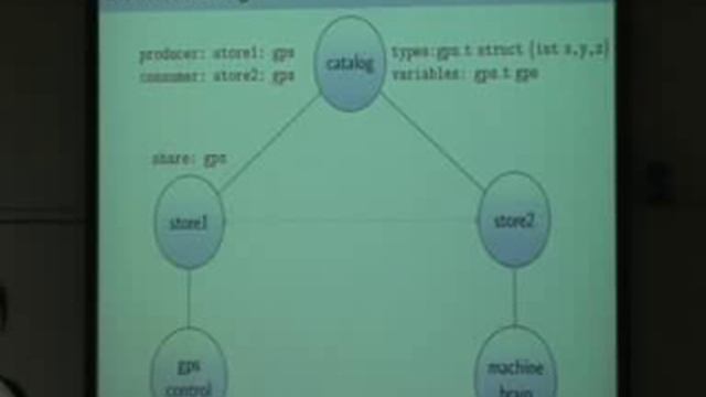 Spring - A robotics and automation toolkit for research and industry смотреть онлайн
