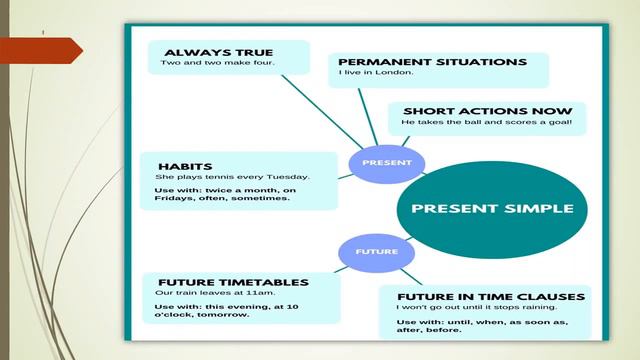 VIDEO PRESENT SIMPLE COURSE TEACHING ENGLISH IN ADOLESCENTS AD ADULTS смотреть онлайн
