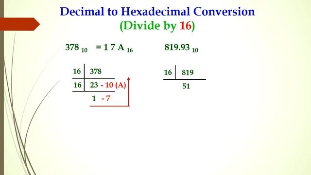 Decimal to Hexadecimal Conversion смотреть онлайн