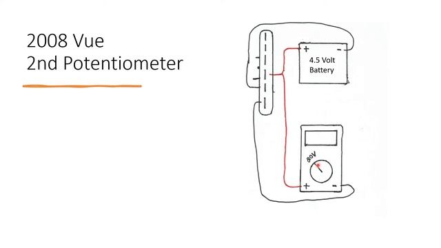 How to Test Your 2008-2010 Saturn Vue Accelerator Pedal смотреть онлайн