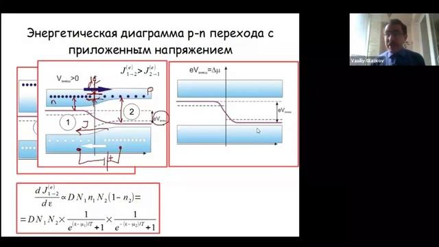 Лекция №11 (Глазков В.Н.) смотреть онлайн