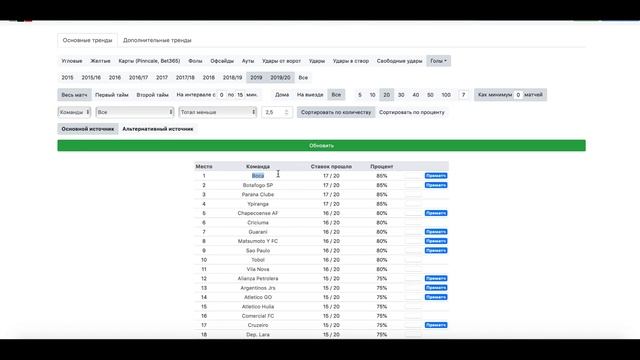 Как искать выгодные тренды с помощью Smart Tables? смотреть онлайн