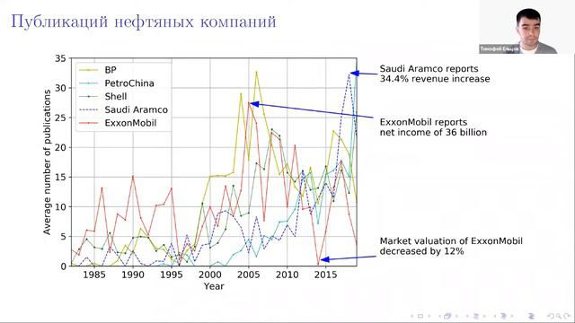 Вебинар Тимофея Ельцова Science Sharing смотреть онлайн