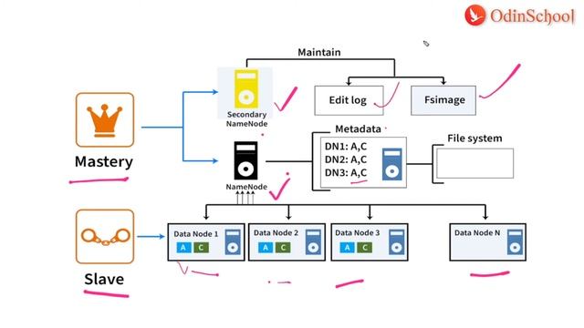 Hadoop Tutorial For Beginners: Hadoop Ecosystem Core Components In 1 Hour смотреть онлайн