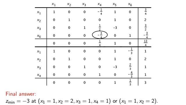 V6 04: Linear Programming: Gomory's Cutting Plane algorithm, p3 смотреть онлайн