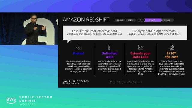 Implementing a Data Warehouse on AWS смотреть онлайн
