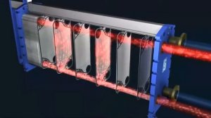 Принцип работы пластинчатого теплообменника