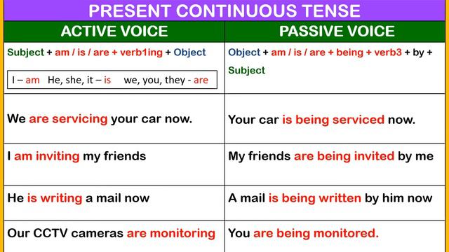 active voice to passive voice present simple present continuous present perfect P. P. con. tense смотреть онлайн