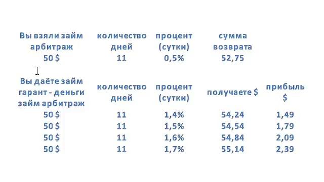 Webtransfer  Как из 50$ сделать первую 1000$