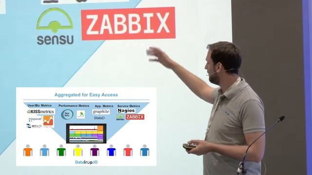 David Gildeh (Dataloop.IO) - Monitoring for DevOps & Micro-Services смотреть онлайн