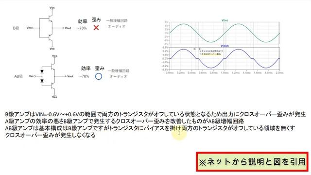 10Wのパワーアンプを作りたいのだけれどトランジスタの発熱が怖い三角むすびはヒートシンクを求めて秋葉原に旅に出た動画(最後におまけ有) смотреть онлайн