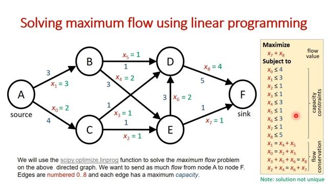 maxflow смотреть онлайн