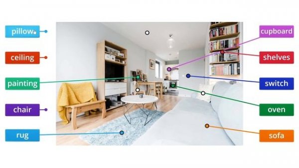 Label the things in the room Wordwall English Class A2+ Unit 5