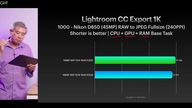 Base M3 Pro 11/14 vs Top M3 Pro 12/18 - $400 Upgrade - Results will surprise you. смотреть онлайн