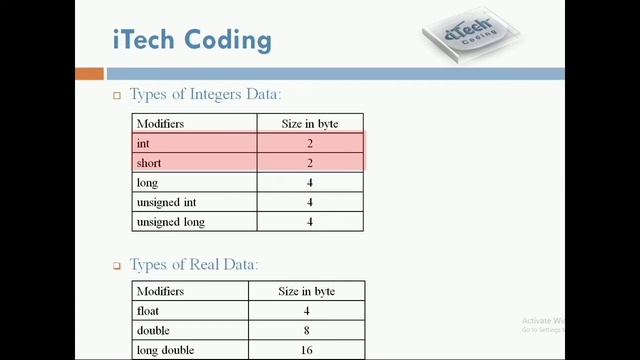 Lecture-3 | Data Types | Variable Declaration | Urdu/Hindi | iTech Coding смотреть онлайн