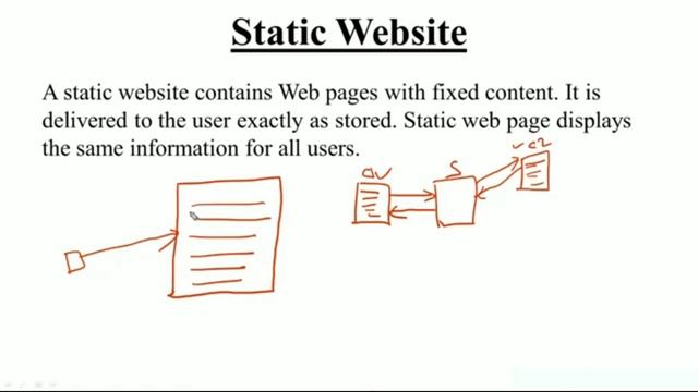 Static Website Dynamic Website|| Static Website|Dynamic Website|| #PHP| #gulshancomputer5k смотреть онлайн