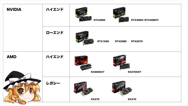 【マイニング】ゆっくりGPU最安値速報！2021/10/09版