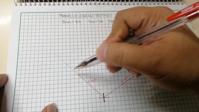Parallelogram Method - Addition of Vectors demonstration | General Physics 1 (Tagalog-English) смотреть онлайн