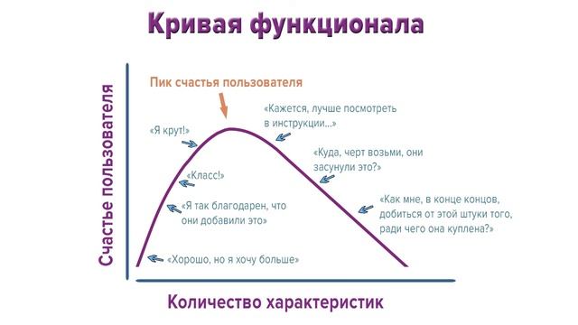 Меньше, да лучше. Почему простота всегда продает? смотреть онлайн
