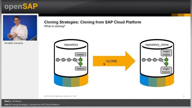 SAP Cloud Platform Git: Week_1_Unit 2:Cloning Strategies: Cloning from SAP Cloud Platform смотреть онлайн