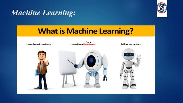 Use Of Docker in Machine Learning or AI | 1st Day Orientation Session смотреть онлайн