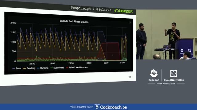 Encoding 250,000 Songs a Day with batch/v1 Jobs - Leigh Capili & John Slivka, Beatport смотреть онлайн