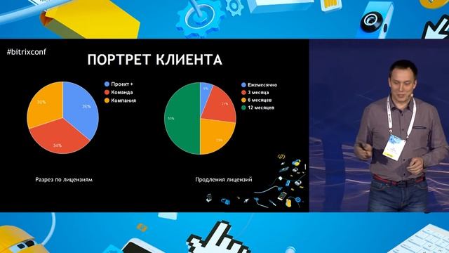 Как клиенты заставили нас продавать облако смотреть онлайн