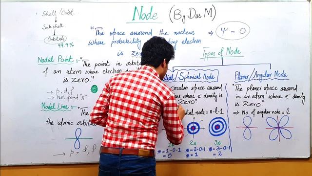 Node, Nodal Plane, Nodal Line and Nodal Point detailed by Prof. Dur M смотреть онлайн