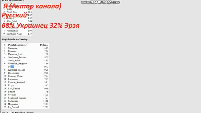 ДНК Русской семьи в ГЕДМАТЧе - Мать, Сын, и Дочь - Русская нация смотреть онлайн