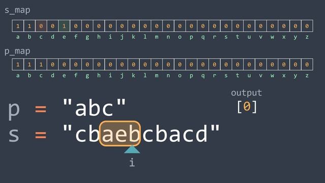 Find all anagrams problem (LeetCode #438) - Inside code смотреть онлайн