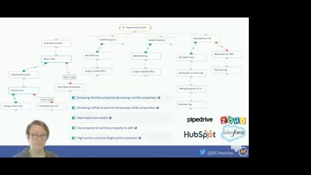How to use Mautic | Mautic Meetup Lagos March 2021 Meetup смотреть онлайн