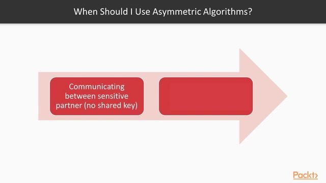 Hands-On Cryptography with Java : Asymmetric Ciphers and Where They Are Used | packtpub.com смотреть онлайн