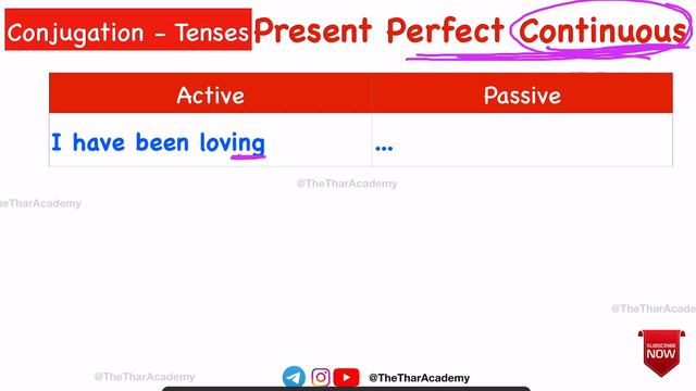 Verb in present, past, future to active, Passive voice-Tips,tricks,Wren & Martin (Hindi)- Chapter 3 смотреть онлайн