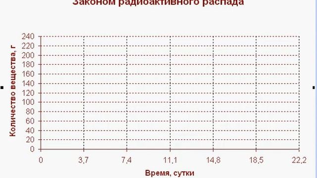 Радиоактивный распад смотреть онлайн