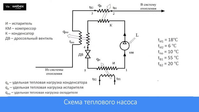«Арктика – территория экологии», диспут-площадка (16+) смотреть онлайн