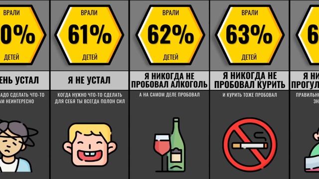Как Дети Врут Своим Родителям смотреть онлайн