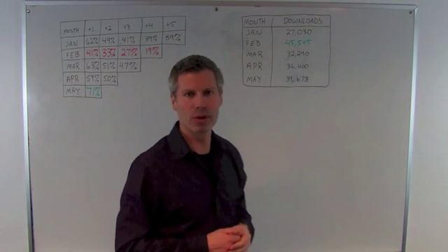 Cohort Analysis: An Introduction - Whiteboard Wednesday смотреть онлайн