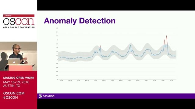Detecting outliers and anomalies in realtime at Datadog - Homin Lee (OSCON Austin 2016) смотреть онлайн