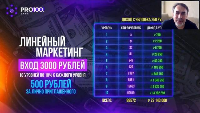 Линейный маркетинг план смотреть онлайн