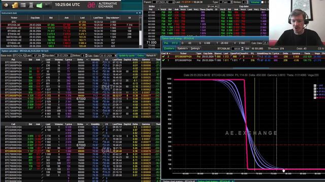 Стратегия БЕЗУБЫТОЧНЫХ спредов Опционов. Трейдинг обучение и торговля опционами на Бирже АЕ