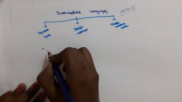 Intermediate Languages for Intermediate code generator in Compiler Design in Tamil смотреть онлайн