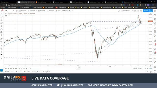 USDCNH Extends Dive While S&P 500 and Dollar Await an Unreliable Fed Signal смотреть онлайн