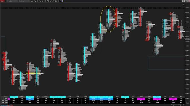 $2700 Profit Day Trading With Footprints - Delta Trap Strategy Variation смотреть онлайн