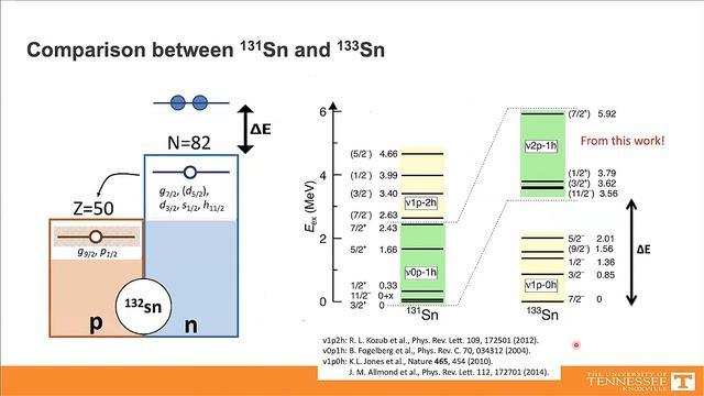 Zhengyu Xu: β-decay of $^{133}In$: a bridge between nuclear structure and astrophysics смотреть онлайн