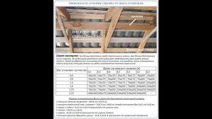 Монтаж кровли от А до Я