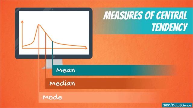 Introduction to Statistics | 365 Data Science Courses смотреть онлайн
