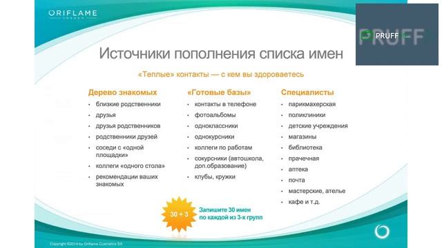 Вебинар Список имен Основы смотреть онлайн