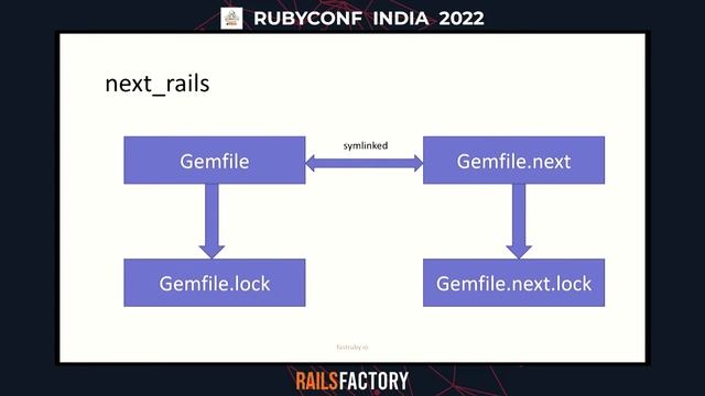 RUBYCONF INDIA | 2022 | The Achilles heel of a Rails developer: Upgrading Rails app by Rishi Jain смотреть онлайн