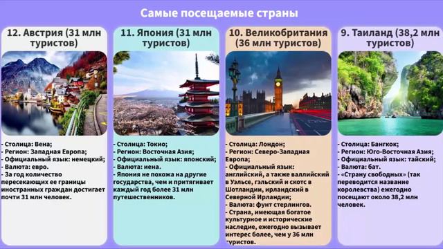 Самые посещаемые страны смотреть онлайн