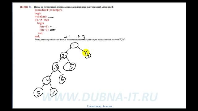 Решение 11 информатика ЕГЭ 2015 смотреть онлайн
